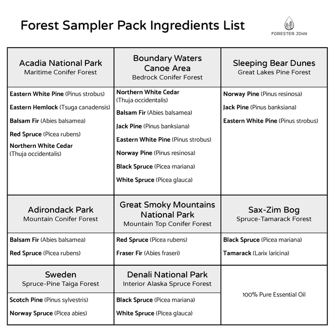 Essential oil samples tree species list of forest blends. 